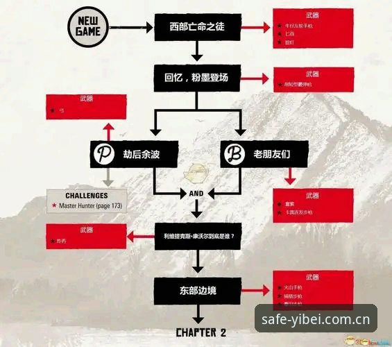 易倍体育注册流程全面解析：新手快速上手指南